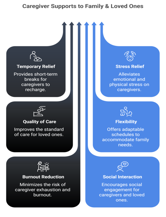 How Vienna Home Care Supports Family Caregivers Their Loved Ones - visual selection