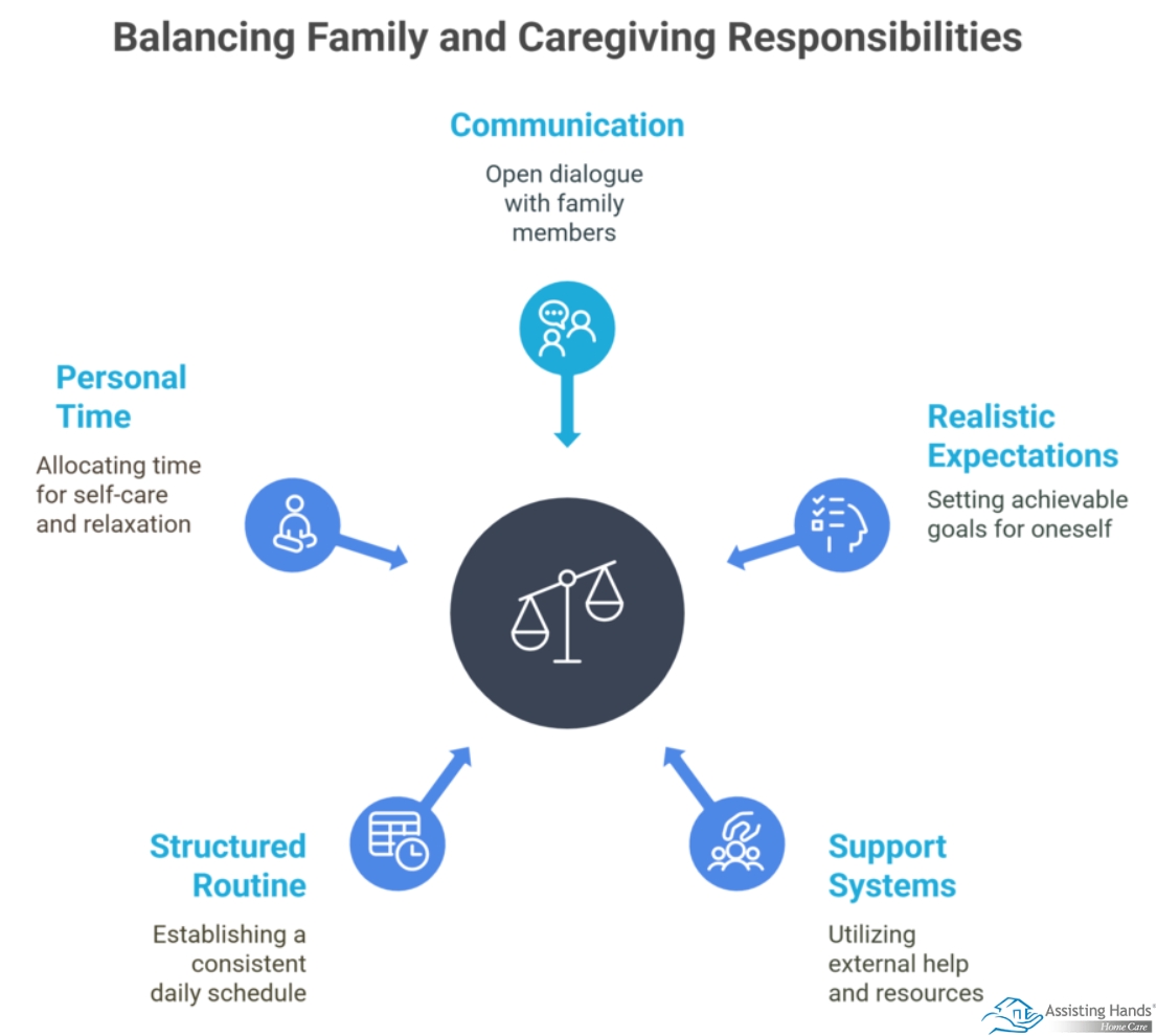 How to Balance Family Responsibilities while Caring for an Aging Loved One