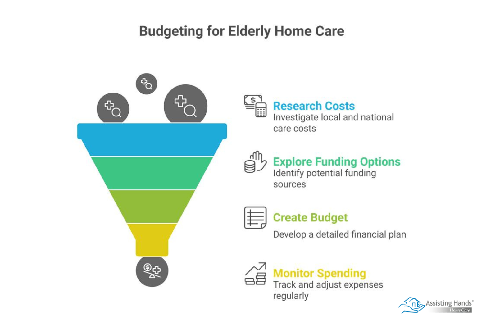 Smart Budgeting Tips for Affordable Elderly Home Care Services