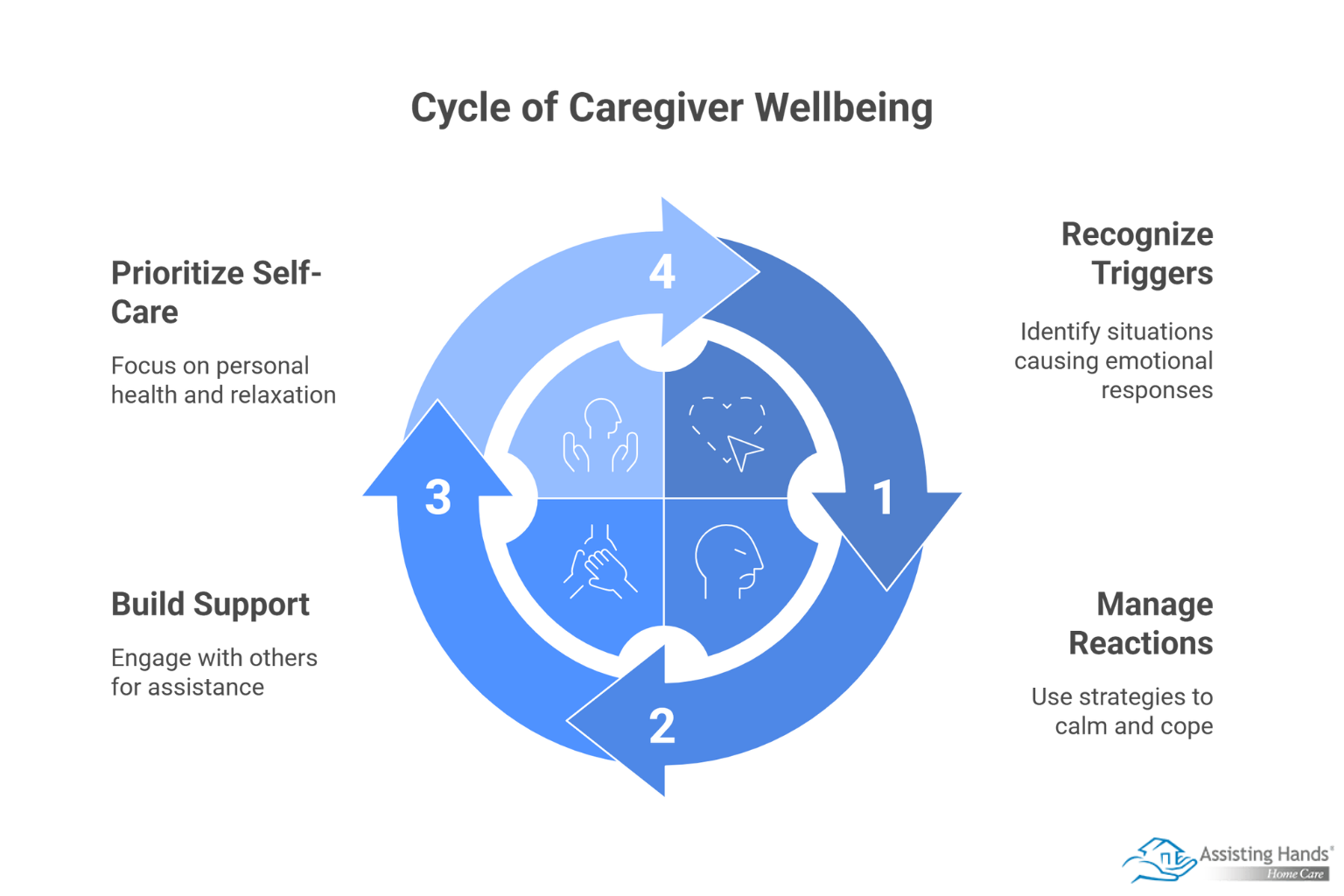 How Caregivers Can Manage Emotional Triggers & Avoid Burnout