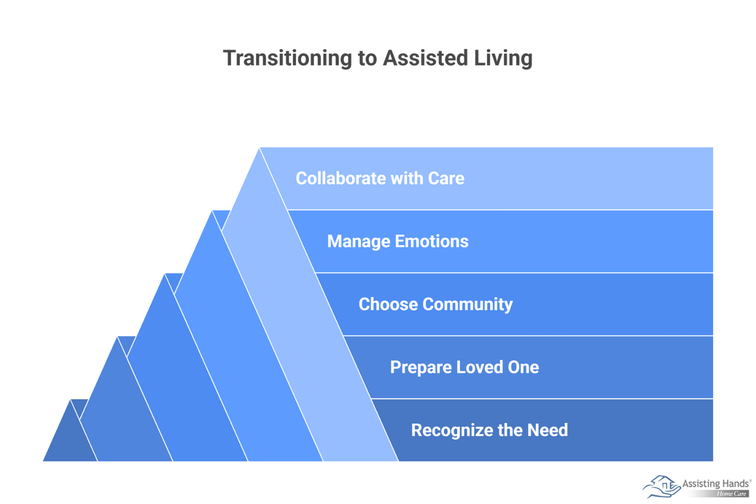 Dementia Care: Making the Move to Assisted Living