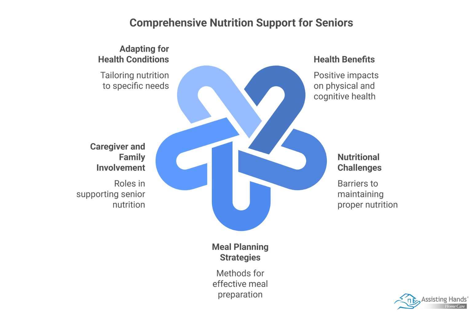 The Importance of Nutrition & Meal Planning for Aging Adults in Home Care